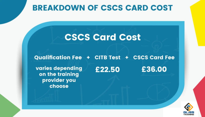 CSCS Green Card London